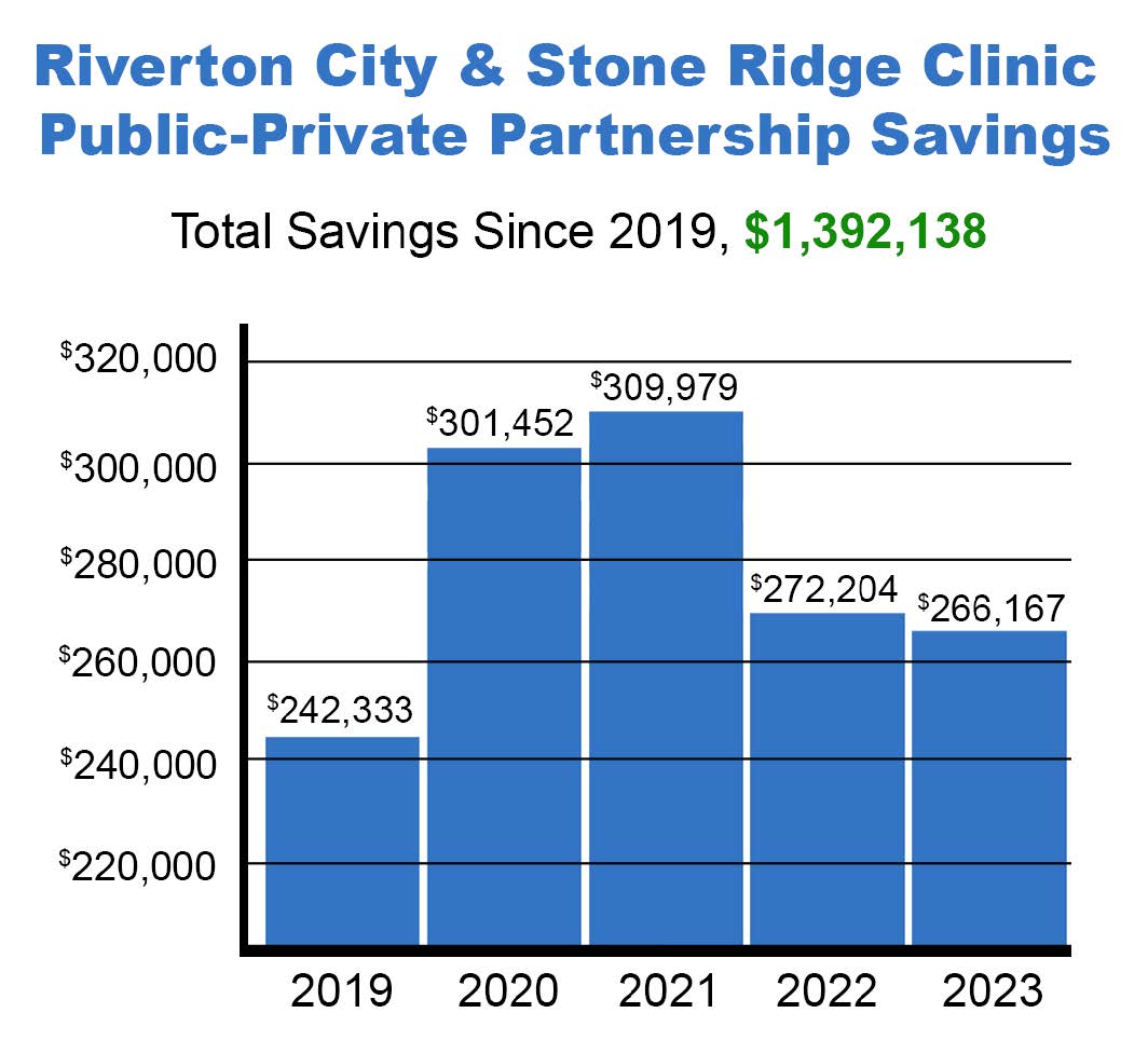 Riverton Review September 2023 Edition
